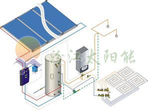 汾江太阳能，太阳能供暖，供暖